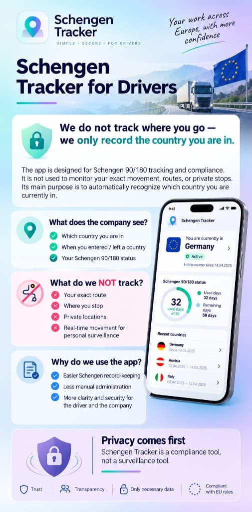 Schengen Tracker driver flyer describing privacy-first Schengen 90/180 compliance for professional drivers